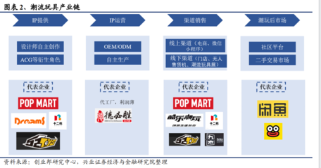 潮玩產(chǎn)品有哪些?行業(yè)發(fā)展趨勢(shì)及市場(chǎng)現(xiàn)狀分析